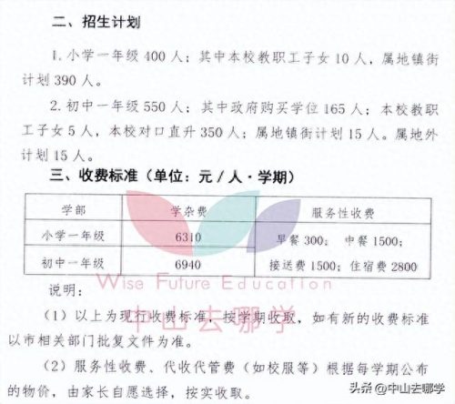 北京中山私立学校排名前十(北京十大民营私立学校)插图16 北京中山私立学校排名前十(北京十大民营私立学校)插图16