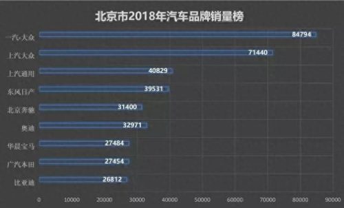 各省汽车交易量排名前十(汽车销售省份排行榜)