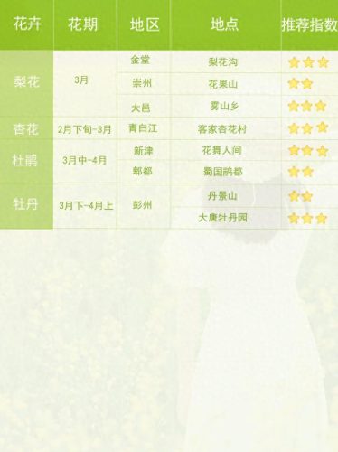 温江看桃花的景点排名前十(温江9月份看花景点推荐)插图3