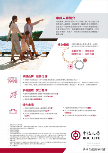 十大保险品牌前十名排行榜(十大百万医疗保险排名)插图24