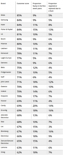 欧洲冰箱十大名牌排行榜(十大品牌的迷你冰箱)插图1