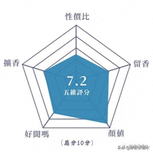 十大经典国货香水排行榜(国货最好的香水排行)插图10
