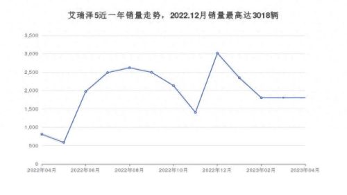 6万左右的车排行榜(推荐质量好的6座车)插图2