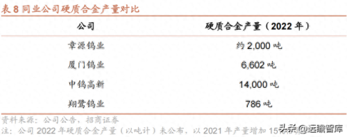 江西省十大钨矿企业排行榜(江西十大钨矿排名表)插图19