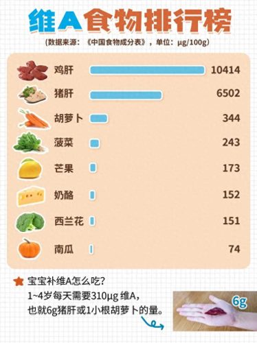 十大儿童维生素排行榜(为什么不建议儿童吃复合维生素)插图5