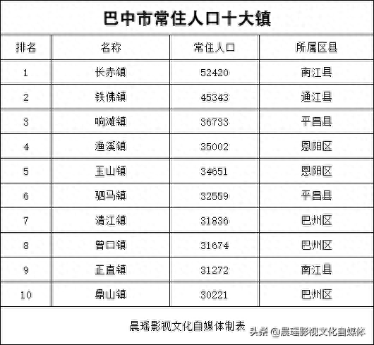 巴州十大名镇排行榜(全国十大镇的排名)插图