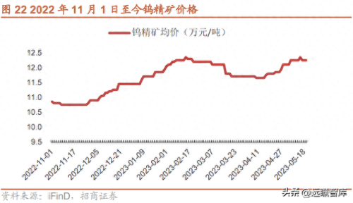 江西省十大钨矿企业排行榜(江西十大钨矿排名表)插图27