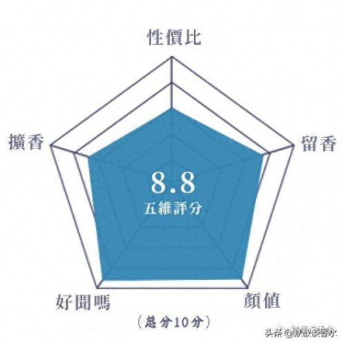 十大经典国货香水排行榜(国货最好的香水排行)插图12
