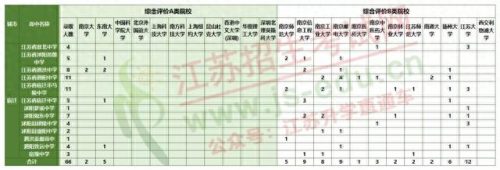 江苏泗洪初中排名前十(泗洪中学全省排名)