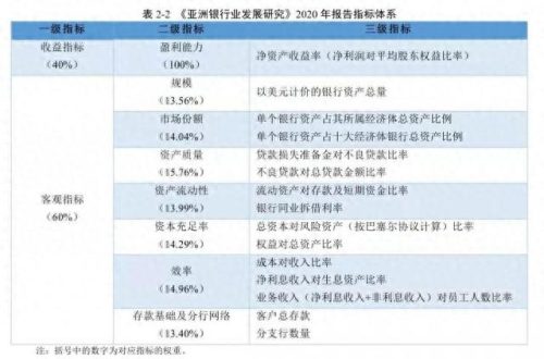 泰国农商银行排名前十(韩国农商银行排行榜)插图1 泰国农商银行排名前十(韩国农商银行排行榜)插图1