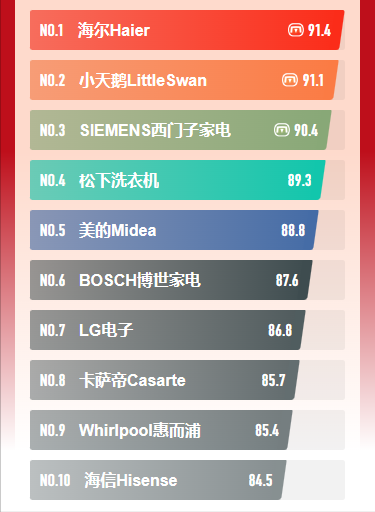 中国电器十大牌排行榜(吊顶电器十大排名)插图6 中国电器十大牌排行榜(吊顶电器十大排名)插图6