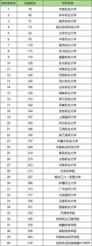 山东农业专业大专排名前十(山东农业类大专排名)插图1 山东农业专业大专排名前十(山东农业类大专排名)插图1