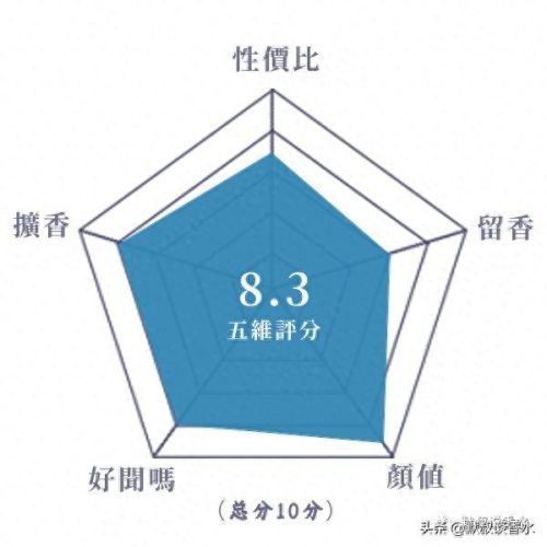 十大经典国货香水排行榜(国货最好的香水排行)插图4