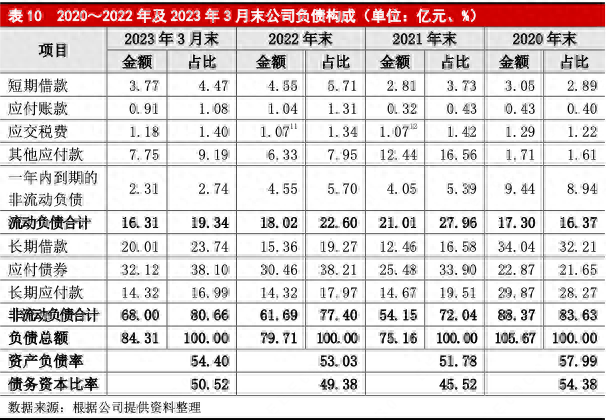 酉阳专业货物运输排名前十(南岸专业长途运输排名)插图9