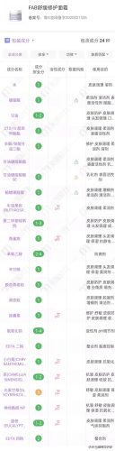 面霜十大排行榜2015(面霜十大排名)