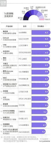 十大品牌的唇釉排行榜(最受欢迎的唇釉品牌)