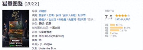 十大好看悬疑片排行榜(十大烧脑悬疑短剧)插图2 十大好看悬疑片排行榜(十大烧脑悬疑短剧)插图2