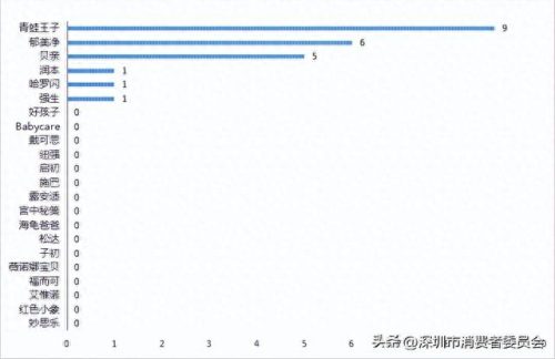婴儿护肤乳十大排行榜(婴儿护肤乳哪种好用)插图6