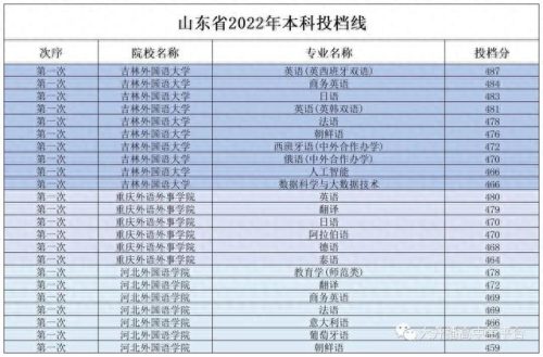 最好的民办大学排名前十(十所民办大学排名)插图15