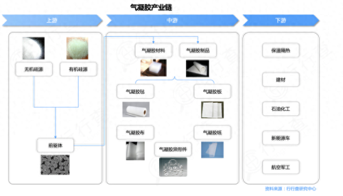 新能源隔热材料排名前十(节能环保保温隔热材料)插图6