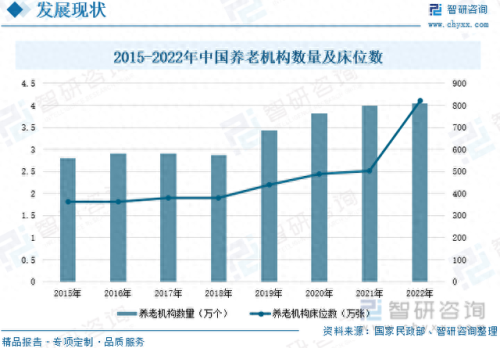 中国十大护理床品牌排行榜最新(十大品牌家具床的排名)插图5