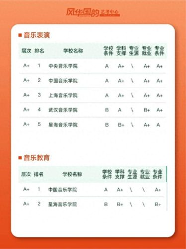 声乐艺术辅导学校排名前十(声乐作品集辅导)插图 声乐艺术辅导学校排名前十(声乐作品集辅导)插图