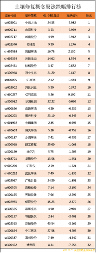 地下水修复公司排名前十(水生态修复最好的公司)