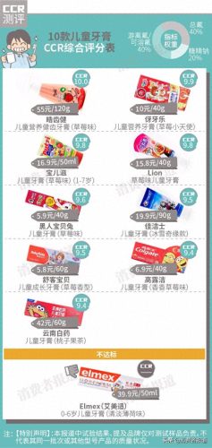 白牙膏十大排行榜最新(牙膏中国十大排行榜)插图1