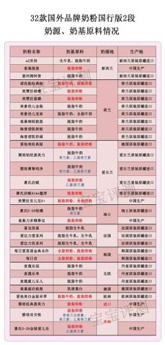 左旋肉碱品牌(左旋肉碱的作用和危害)插图1