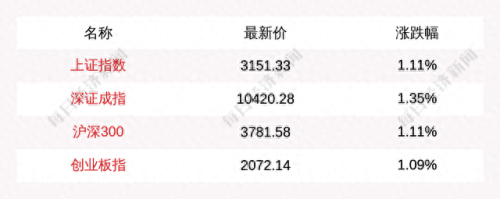 主力流入前十大股票排行榜(如何找出主力流入的股票)插图