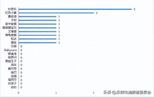 婴儿护肤乳十大排行榜(婴儿护肤乳哪种好用)插图4