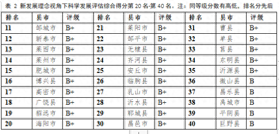 山东排名前十的区县城(山东省最强区县排名)