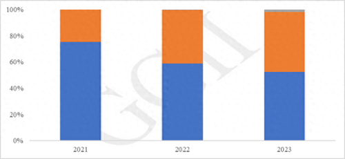 燃料电池车销量排名前十(国内燃料电池车排名)插图1