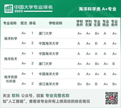 中国高校地质专业排名前十(地质勘探专业有前途吗)插图17