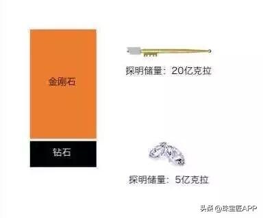 中国十大钻石排行榜前十名(十大经典钻石排名)插图13