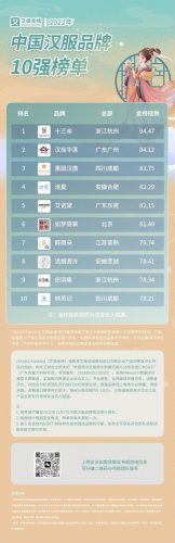 十大古风汉服排行榜前十名(古风头像仙气汉服)