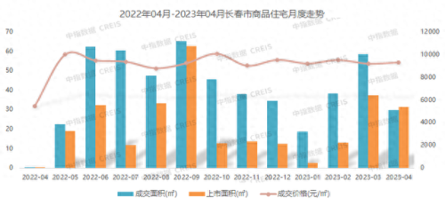 长春十大房企排行榜(长春十大富豪)插图8 长春十大房企排行榜(长春十大富豪)插图8