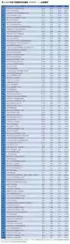 全国十大血液病医院排名