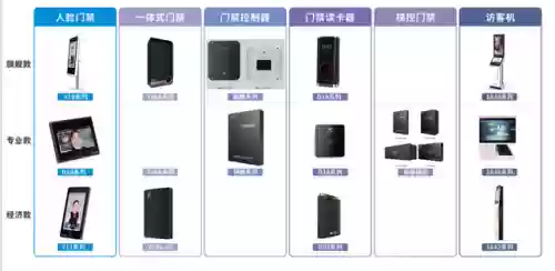 十大梯控品牌(螺杆式电梯哪个品牌好)插图3