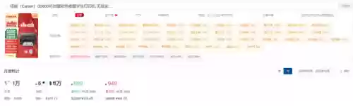 十大打印机品牌排行榜(十大公认最耐用的打印机)插图7