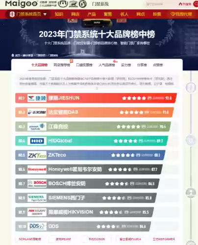 十大梯控品牌(螺杆式电梯哪个品牌好)插图1