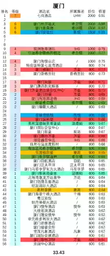 厦门十大客栈(厦门住宿哪里方便)插图3