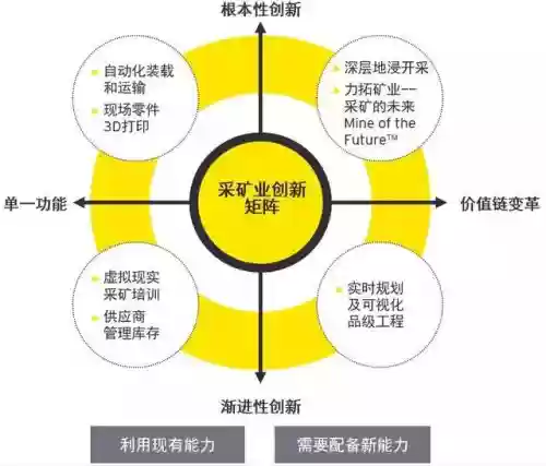 矿山十大危险(矿山常见的安全隐患)