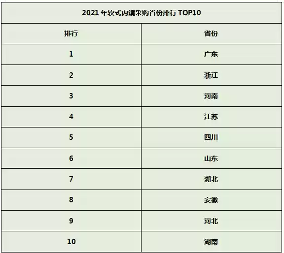 喉镜十大品牌(电子鼻咽喉镜厂家)插图