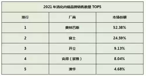 喉镜十大品牌(电子鼻咽喉镜厂家)插图2