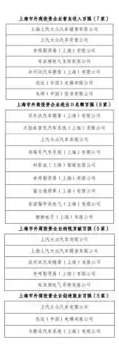 嘉定十大企业(嘉定知名汽车企业)插图
