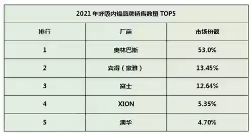 喉镜十大品牌(电子鼻咽喉镜厂家)插图1