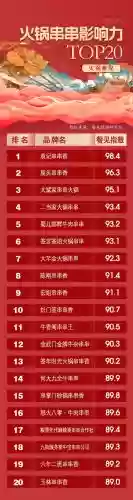回转火锅十大品牌(火锅十大名牌排行)插图