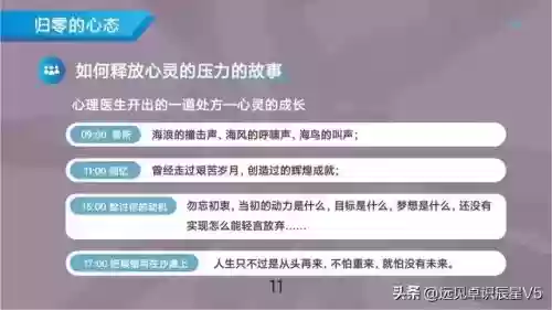 十大心态课件图片(关于心态的ppt)插图9