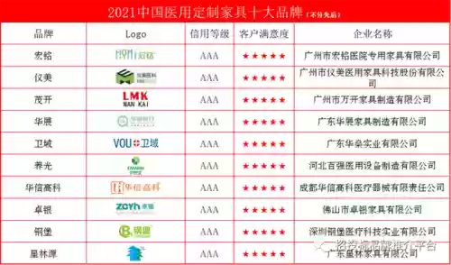 全国十大医用家具公司(医用家具生产厂家)